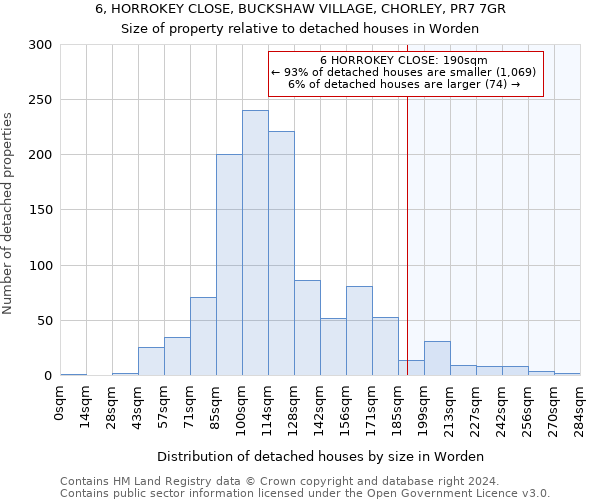 6, HORROKEY CLOSE, BUCKSHAW VILLAGE, CHORLEY, PR7 7GR: Size of property relative to detached houses in Worden