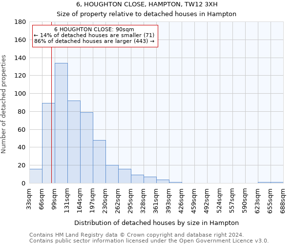 6, HOUGHTON CLOSE, HAMPTON, TW12 3XH: Size of property relative to detached houses in Hampton