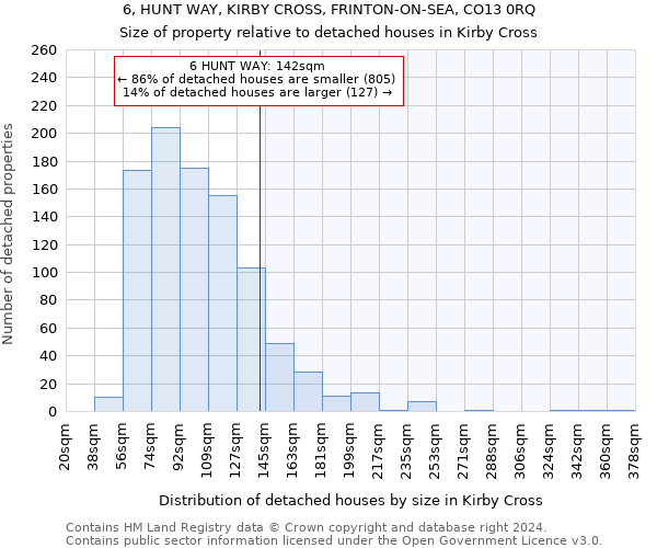 6, HUNT WAY, KIRBY CROSS, FRINTON-ON-SEA, CO13 0RQ: Size of property relative to detached houses in Kirby Cross