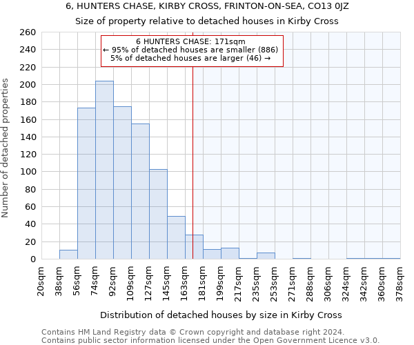 6, HUNTERS CHASE, KIRBY CROSS, FRINTON-ON-SEA, CO13 0JZ: Size of property relative to detached houses in Kirby Cross