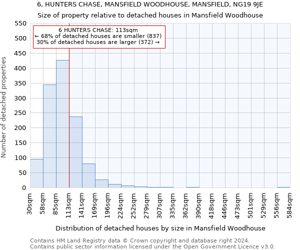 6, HUNTERS CHASE, MANSFIELD WOODHOUSE, MANSFIELD, NG19 9JE: Size of property relative to detached houses in Mansfield Woodhouse