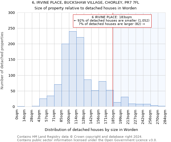 6, IRVINE PLACE, BUCKSHAW VILLAGE, CHORLEY, PR7 7FL: Size of property relative to detached houses in Worden