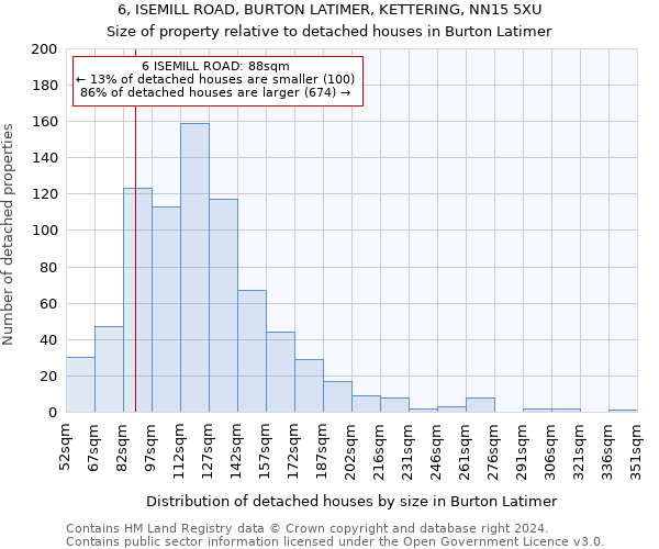 6, ISEMILL ROAD, BURTON LATIMER, KETTERING, NN15 5XU: Size of property relative to detached houses in Burton Latimer