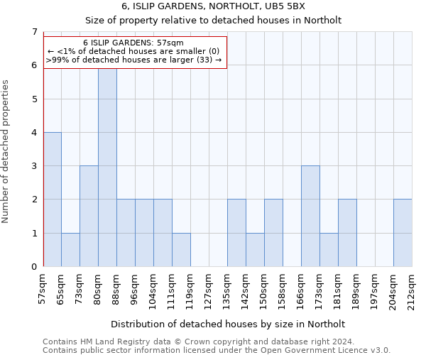 6, ISLIP GARDENS, NORTHOLT, UB5 5BX: Size of property relative to detached houses in Northolt