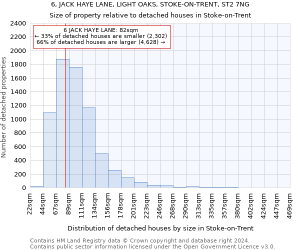 6, JACK HAYE LANE, LIGHT OAKS, STOKE-ON-TRENT, ST2 7NG: Size of property relative to detached houses in Stoke-on-Trent