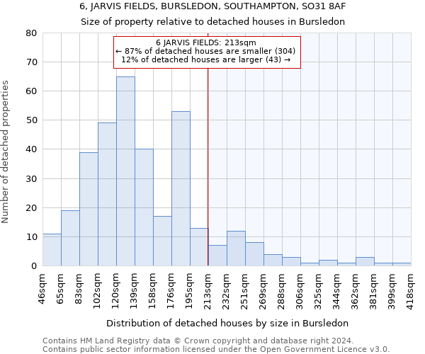 6, JARVIS FIELDS, BURSLEDON, SOUTHAMPTON, SO31 8AF: Size of property relative to detached houses in Bursledon
