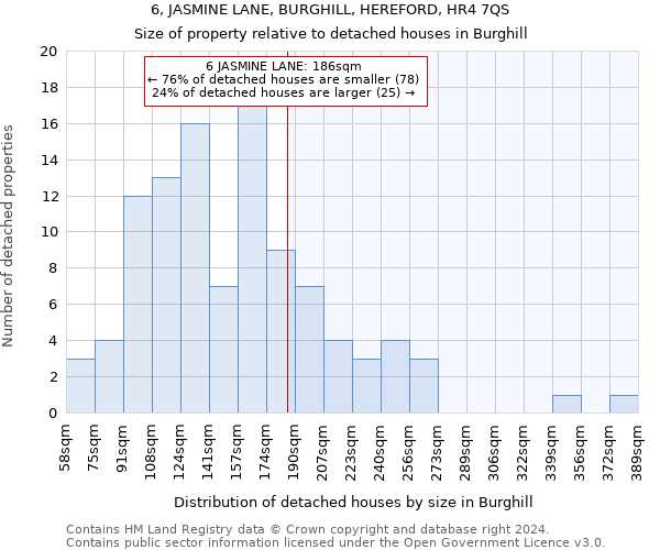 6, JASMINE LANE, BURGHILL, HEREFORD, HR4 7QS: Size of property relative to detached houses in Burghill