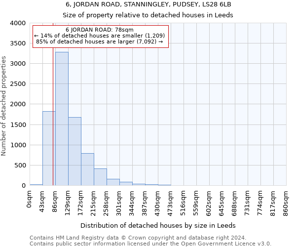 6, JORDAN ROAD, STANNINGLEY, PUDSEY, LS28 6LB: Size of property relative to detached houses in Leeds