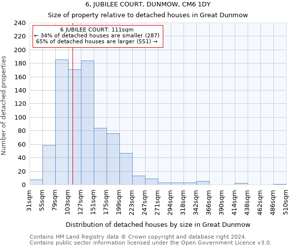 6, JUBILEE COURT, DUNMOW, CM6 1DY: Size of property relative to detached houses in Great Dunmow
