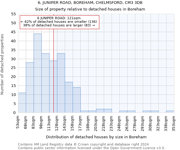 6, JUNIPER ROAD, BOREHAM, CHELMSFORD, CM3 3DB: Size of property relative to detached houses in Boreham