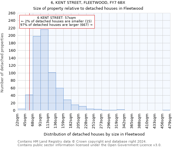 6, KENT STREET, FLEETWOOD, FY7 6BX: Size of property relative to detached houses in Fleetwood