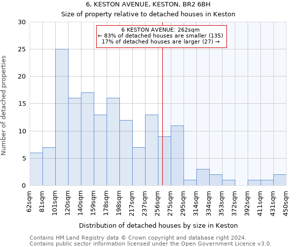 6, KESTON AVENUE, KESTON, BR2 6BH: Size of property relative to detached houses in Keston