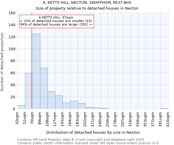 6, KETTS HILL, NECTON, SWAFFHAM, PE37 8HX: Size of property relative to detached houses in Necton