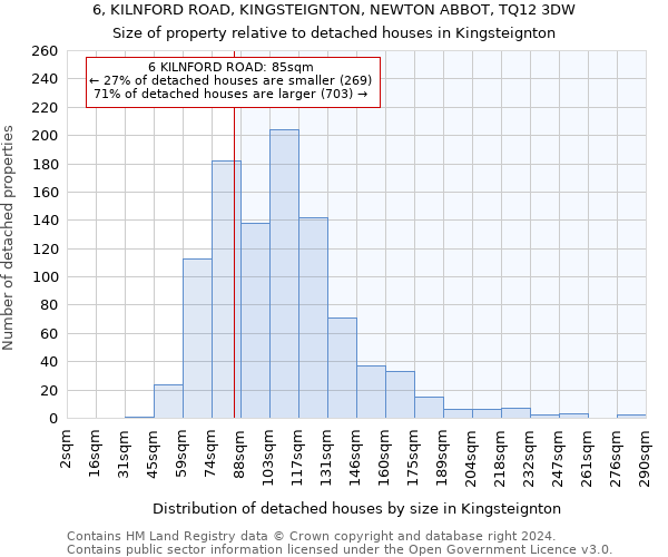 6, KILNFORD ROAD, KINGSTEIGNTON, NEWTON ABBOT, TQ12 3DW: Size of property relative to detached houses in Kingsteignton