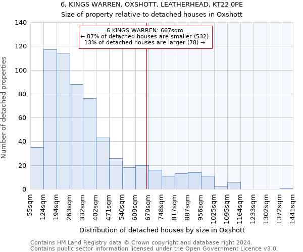 6, KINGS WARREN, OXSHOTT, LEATHERHEAD, KT22 0PE: Size of property relative to detached houses in Oxshott