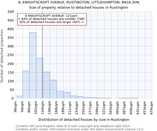 6, KNIGHTSCROFT AVENUE, RUSTINGTON, LITTLEHAMPTON, BN16 2HN: Size of property relative to detached houses in Rustington