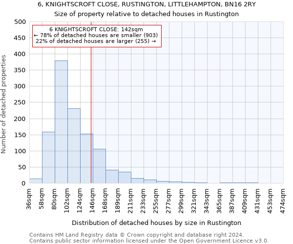 6, KNIGHTSCROFT CLOSE, RUSTINGTON, LITTLEHAMPTON, BN16 2RY: Size of property relative to detached houses in Rustington