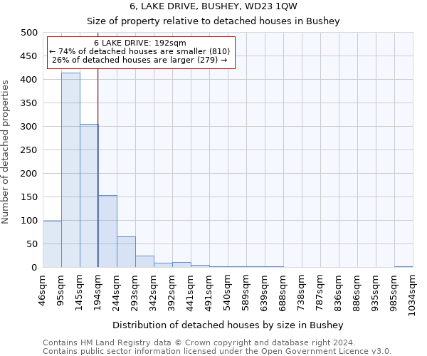 6, LAKE DRIVE, BUSHEY, WD23 1QW: Size of property relative to detached houses in Bushey
