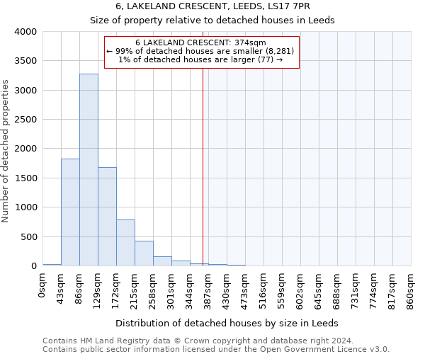 6, LAKELAND CRESCENT, LEEDS, LS17 7PR: Size of property relative to detached houses in Leeds