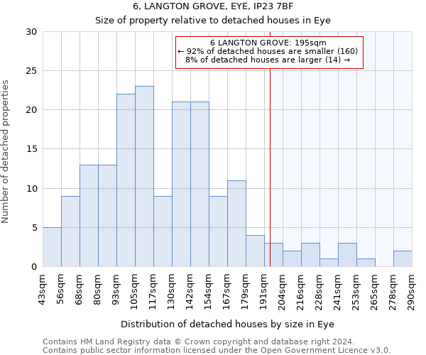6, LANGTON GROVE, EYE, IP23 7BF: Size of property relative to detached houses in Eye