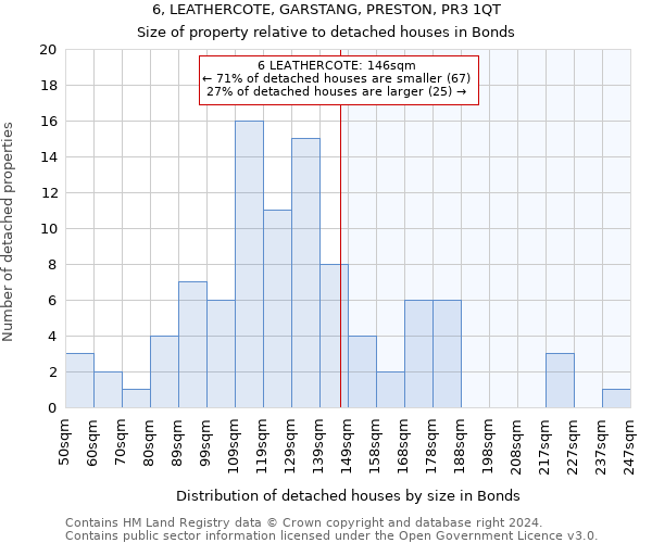 6, LEATHERCOTE, GARSTANG, PRESTON, PR3 1QT: Size of property relative to detached houses in Bonds