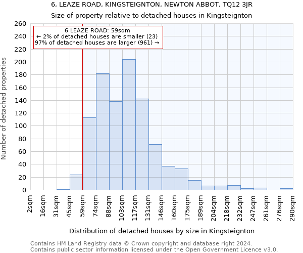 6, LEAZE ROAD, KINGSTEIGNTON, NEWTON ABBOT, TQ12 3JR: Size of property relative to detached houses in Kingsteignton