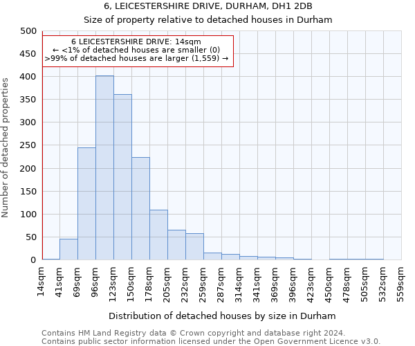 6, LEICESTERSHIRE DRIVE, DURHAM, DH1 2DB: Size of property relative to detached houses in Durham