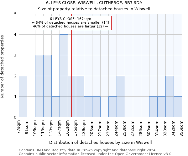 6, LEYS CLOSE, WISWELL, CLITHEROE, BB7 9DA: Size of property relative to detached houses in Wiswell