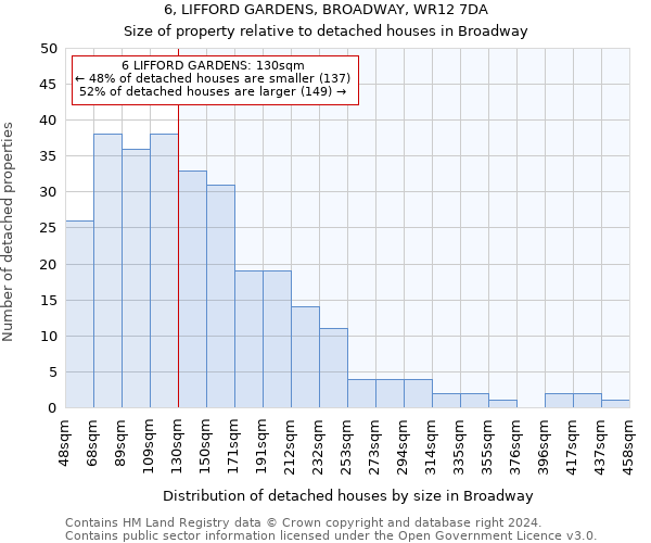 6, LIFFORD GARDENS, BROADWAY, WR12 7DA: Size of property relative to detached houses in Broadway