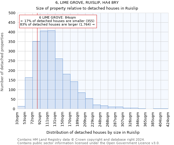 6, LIME GROVE, RUISLIP, HA4 8RY: Size of property relative to detached houses in Ruislip