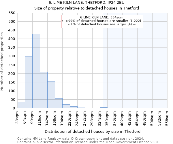 6, LIME KILN LANE, THETFORD, IP24 2BU: Size of property relative to detached houses in Thetford