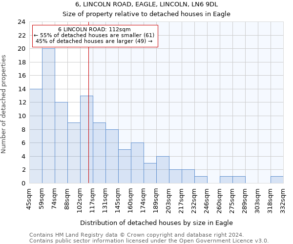 6, LINCOLN ROAD, EAGLE, LINCOLN, LN6 9DL: Size of property relative to detached houses in Eagle