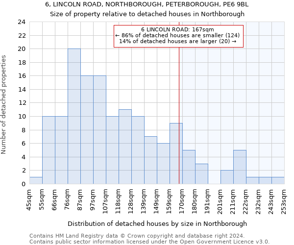 6, LINCOLN ROAD, NORTHBOROUGH, PETERBOROUGH, PE6 9BL: Size of property relative to detached houses in Northborough