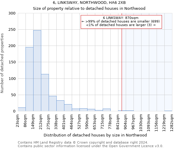 6, LINKSWAY, NORTHWOOD, HA6 2XB: Size of property relative to detached houses in Northwood