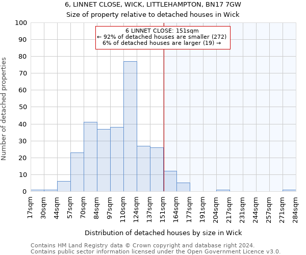 6, LINNET CLOSE, WICK, LITTLEHAMPTON, BN17 7GW: Size of property relative to detached houses in Wick