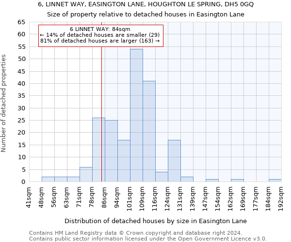 6, LINNET WAY, EASINGTON LANE, HOUGHTON LE SPRING, DH5 0GQ: Size of property relative to detached houses in Easington Lane