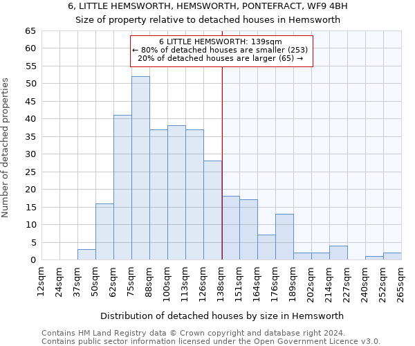 6, LITTLE HEMSWORTH, HEMSWORTH, PONTEFRACT, WF9 4BH: Size of property relative to detached houses in Hemsworth