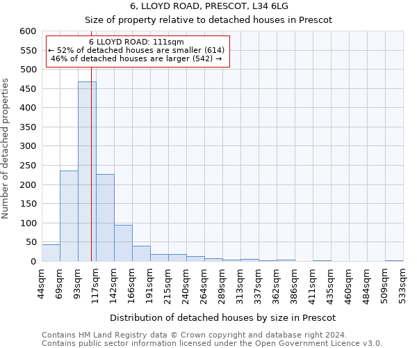 6, LLOYD ROAD, PRESCOT, L34 6LG: Size of property relative to detached houses in Prescot
