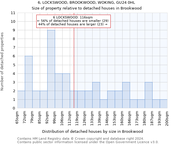 6, LOCKSWOOD, BROOKWOOD, WOKING, GU24 0HL: Size of property relative to detached houses in Brookwood