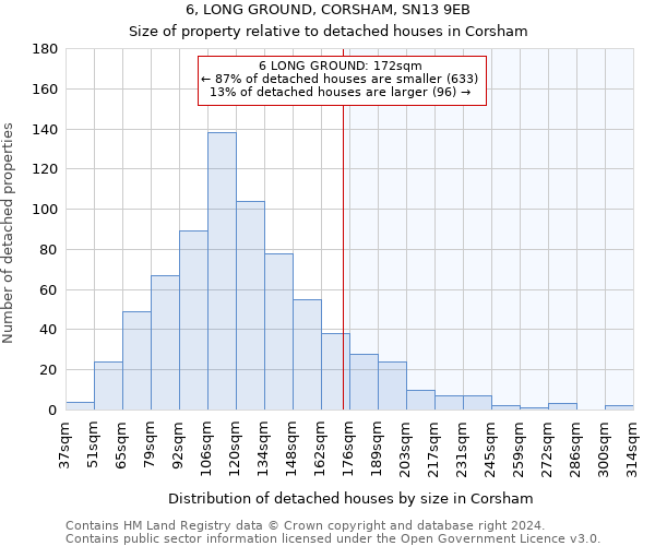 6, LONG GROUND, CORSHAM, SN13 9EB: Size of property relative to detached houses in Corsham