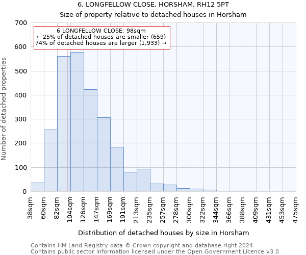 6, LONGFELLOW CLOSE, HORSHAM, RH12 5PT: Size of property relative to detached houses in Horsham