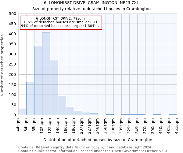 6, LONGHIRST DRIVE, CRAMLINGTON, NE23 7XL: Size of property relative to detached houses in Cramlington