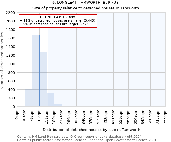 6, LONGLEAT, TAMWORTH, B79 7US: Size of property relative to detached houses in Tamworth