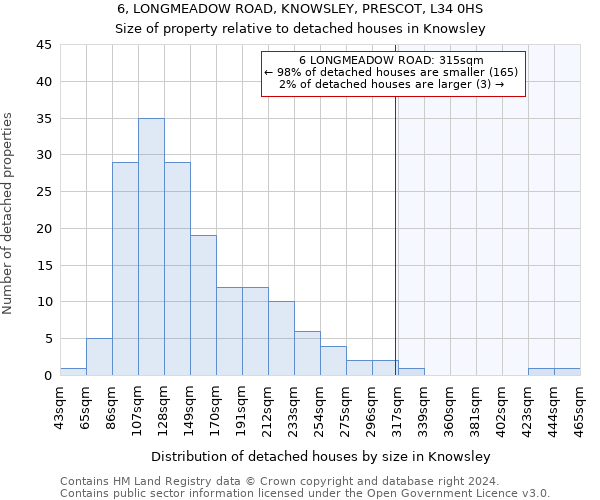 6, LONGMEADOW ROAD, KNOWSLEY, PRESCOT, L34 0HS: Size of property relative to detached houses in Knowsley