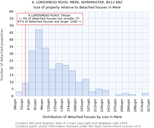 6, LORDSMEAD ROAD, MERE, WARMINSTER, BA12 6BZ: Size of property relative to detached houses in Mere