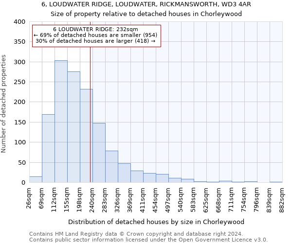 6, LOUDWATER RIDGE, LOUDWATER, RICKMANSWORTH, WD3 4AR: Size of property relative to detached houses in Chorleywood