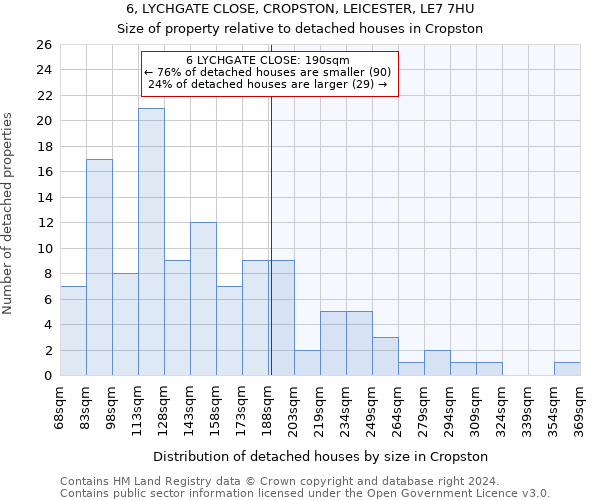 6, LYCHGATE CLOSE, CROPSTON, LEICESTER, LE7 7HU: Size of property relative to detached houses in Cropston