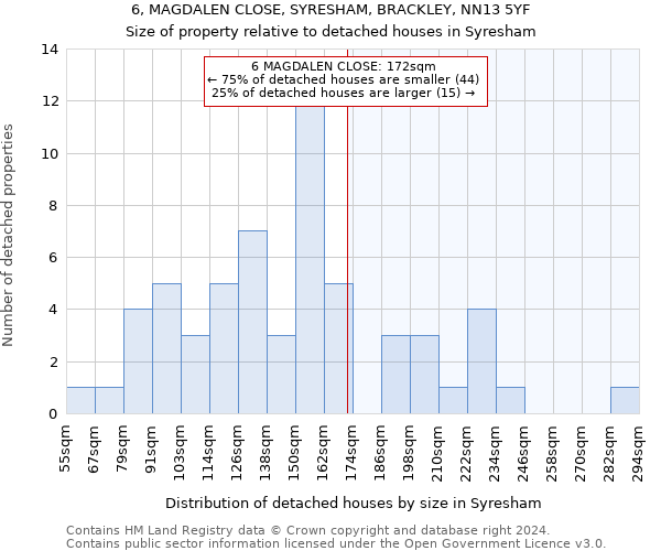 6, MAGDALEN CLOSE, SYRESHAM, BRACKLEY, NN13 5YF: Size of property relative to detached houses in Syresham