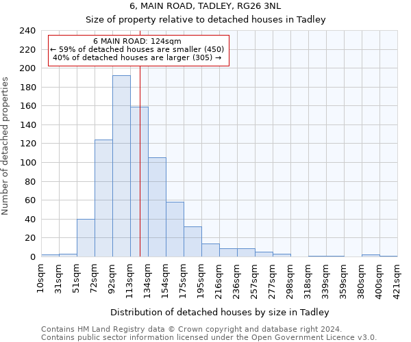 6, MAIN ROAD, TADLEY, RG26 3NL: Size of property relative to detached houses in Tadley
