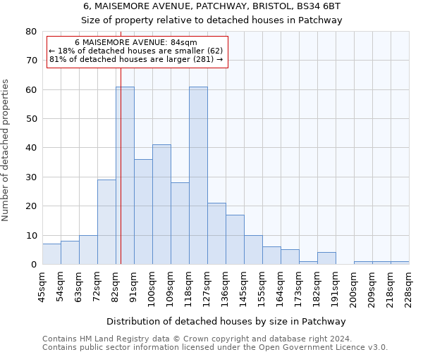 6, MAISEMORE AVENUE, PATCHWAY, BRISTOL, BS34 6BT: Size of property relative to detached houses in Patchway